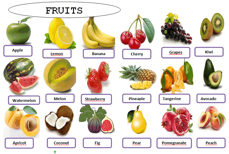 Fruit на английском языке. Fruits список на английском. Названия фруктов и ягод на английском. Фрукты на английском для детей. Названия фруктов и овощей на английском.